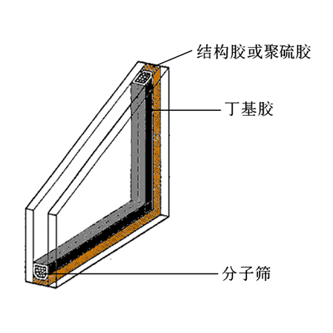 пղ-2
