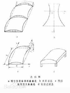 壳体结构