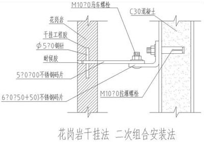 干挂法